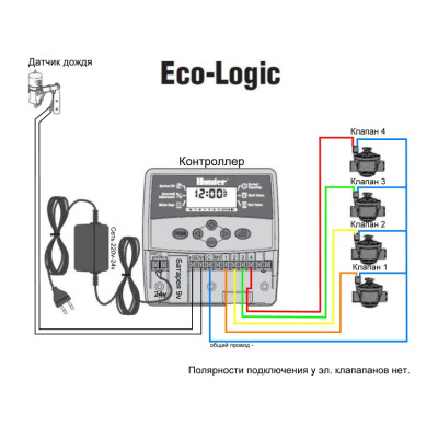 Контроллер Hunter ELC 401i-E 4 зоны полива Контроллер Hunter ELC 401i-E 4 зоны полива