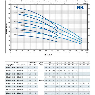 Погружной насос для колодца Pedrollo NKm 4/5-GE-N